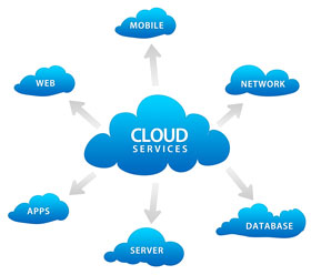 Enterprise Middleware and Cloud Services
